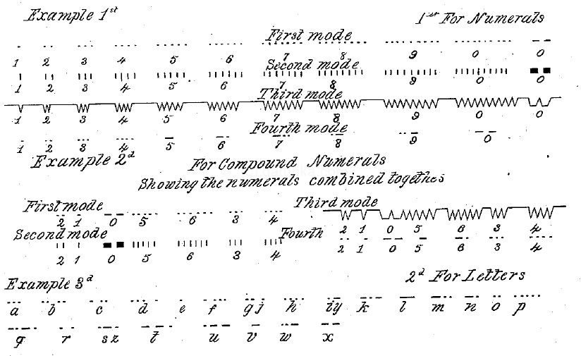 Morse Telegraph Original Us Patent 1647